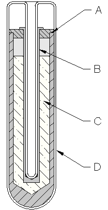 Sealed Cell